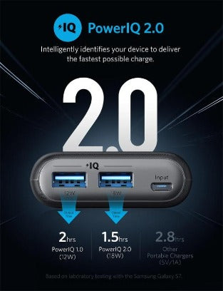 Anker Powercore Select 20,000